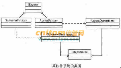软件设计师案例分析每日一练试题(2022/1/5) 软件设计及开发