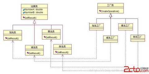 设计模式六大原则之开放-封闭原则在JAVA编程中的应用