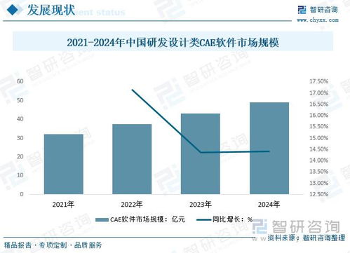2025年中国研发设计类工业软件行业产业链图谱及市场竞争格局分析
