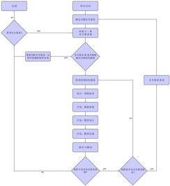 人工智能算法在汽车软件功能安全设计中的应用与开发方法