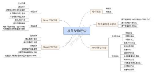 软件架构设计与C/S开发框架 C语言软件设计与开发实践指南