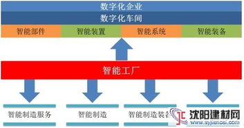 2016年中国系统集成商现状分析 机遇与挑战并存下的维护业务转型