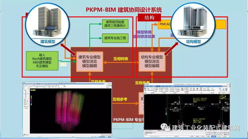 基于BIM的预制装配建筑体系应用技术与维护管理探析——姜立观点解读