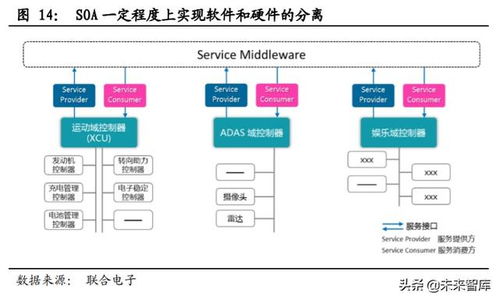 特斯拉电子电气架构演进与挑战 从集中化到软件定义的未来