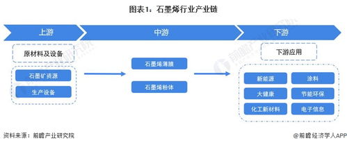 2023年中国石墨烯行业发展突破与痛点的双面观察